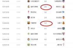 开云体育入口-包含瓦伦西亚客场大胜，登顶积分榜的词条