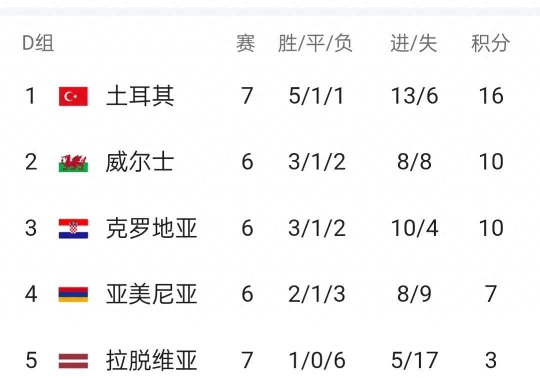 欧洲杯预选赛决赛圈强名单公布的简单介绍 欧洲杯预选赛决赛圈强名单公布的简单介绍