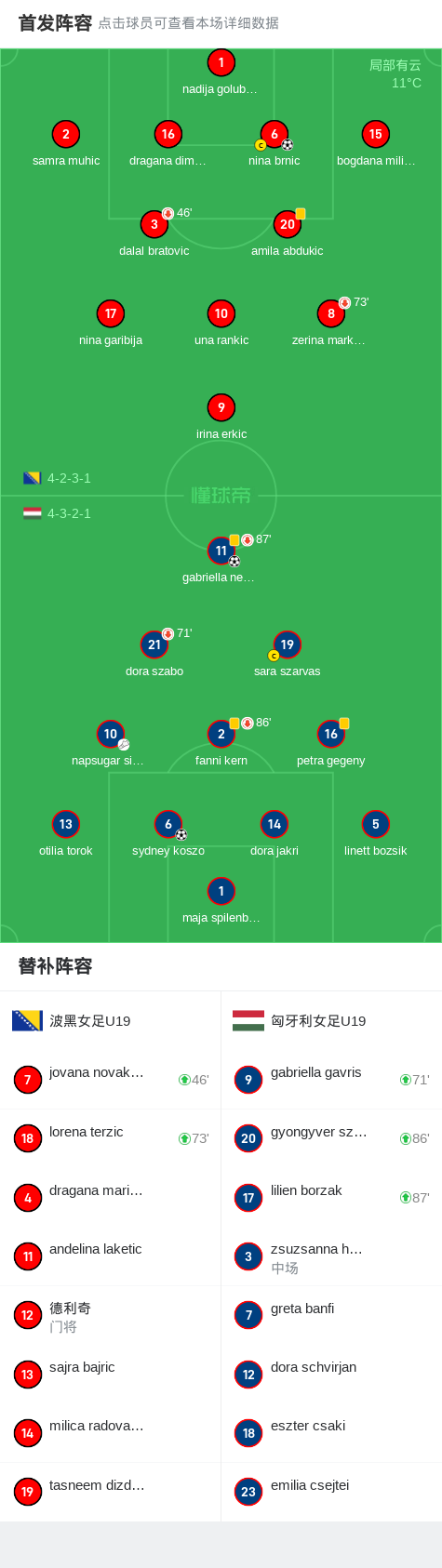 包含匈牙利迎战波黑谁将占据上风？的词条