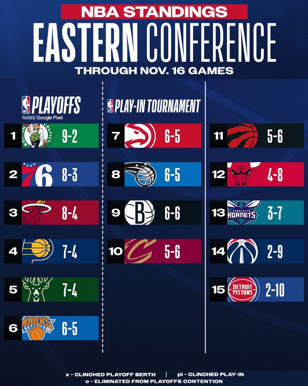 火箭惊险击败篮网，东部榜首之战备战启动